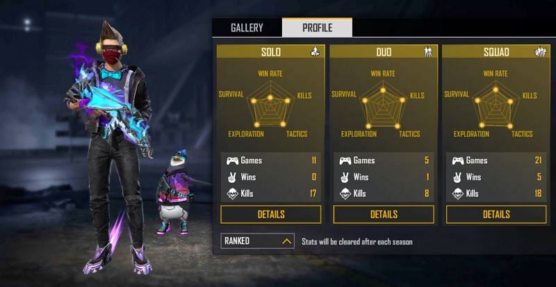 Ranked stats